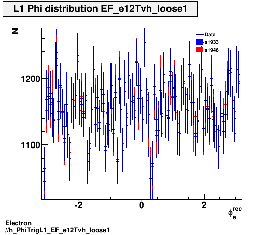 Electron ./h_PhiTrigL1_EF_e12Tvh_loose1.png