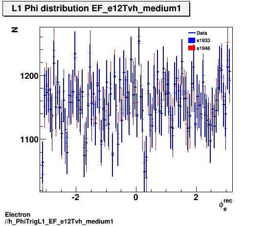 Electron ./h_PhiTrigL1_EF_e12Tvh_medium1.png