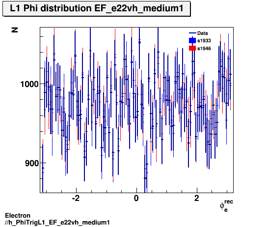 Electron ./h_PhiTrigL1_EF_e22vh_medium1.png