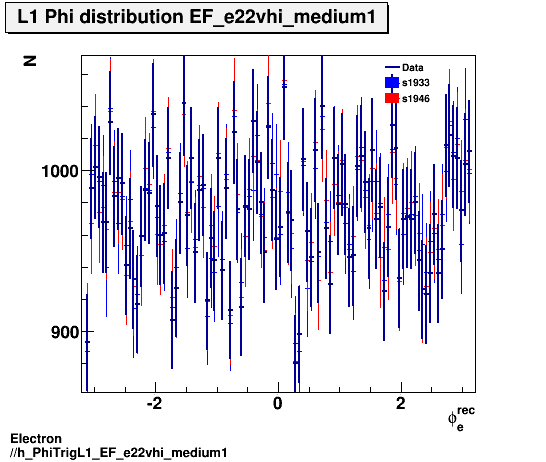 Electron ./h_PhiTrigL1_EF_e22vhi_medium1.png
