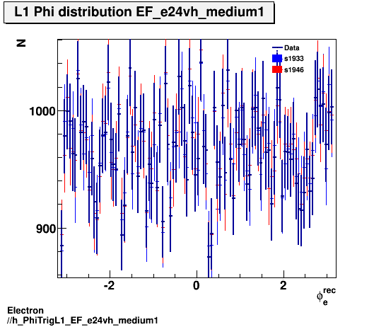 Electron ./h_PhiTrigL1_EF_e24vh_medium1.png
