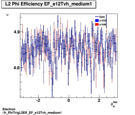 Electron ./h_PhiTrigL2Eff_EF_e12Tvh_medium1.png