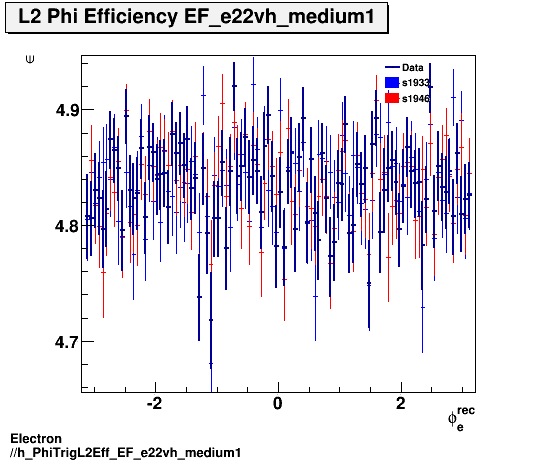 Electron ./h_PhiTrigL2Eff_EF_e22vh_medium1.png