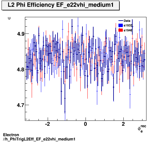 Electron ./h_PhiTrigL2Eff_EF_e22vhi_medium1.png