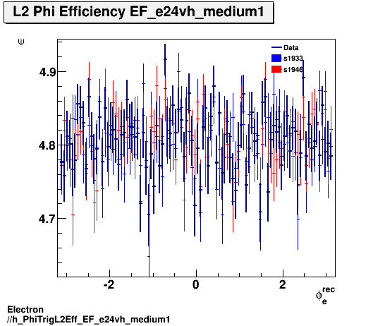 Electron ./h_PhiTrigL2Eff_EF_e24vh_medium1.png