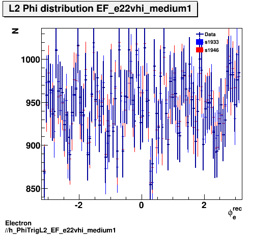 Electron ./h_PhiTrigL2_EF_e22vhi_medium1.png