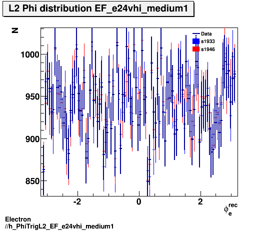 Electron ./h_PhiTrigL2_EF_e24vhi_medium1.png