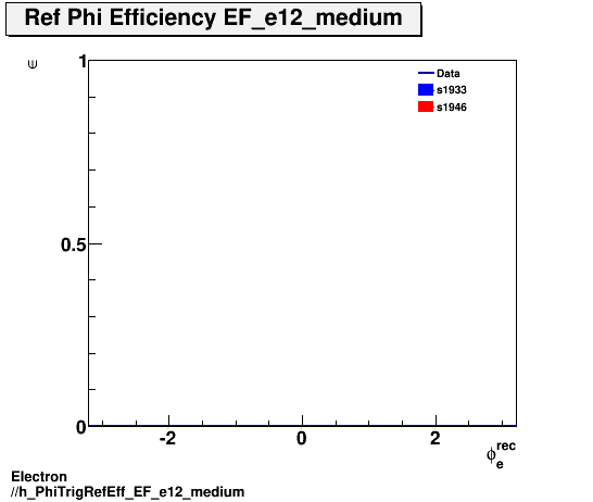 Electron ./h_PhiTrigRefEff_EF_e12_medium.png