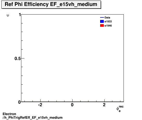 Electron ./h_PhiTrigRefEff_EF_e15vh_medium.png