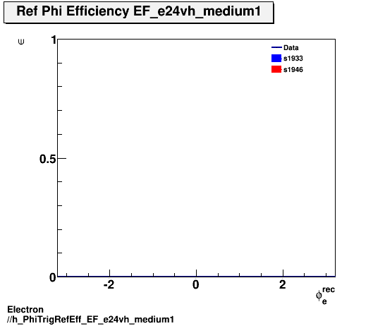 Electron ./h_PhiTrigRefEff_EF_e24vh_medium1.png