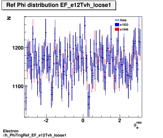 Electron ./h_PhiTrigRef_EF_e12Tvh_loose1.png
