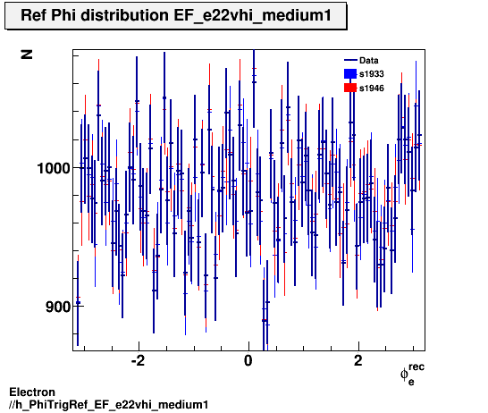 Electron ./h_PhiTrigRef_EF_e22vhi_medium1.png