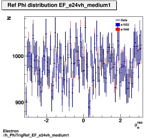 Electron ./h_PhiTrigRef_EF_e24vh_medium1.png