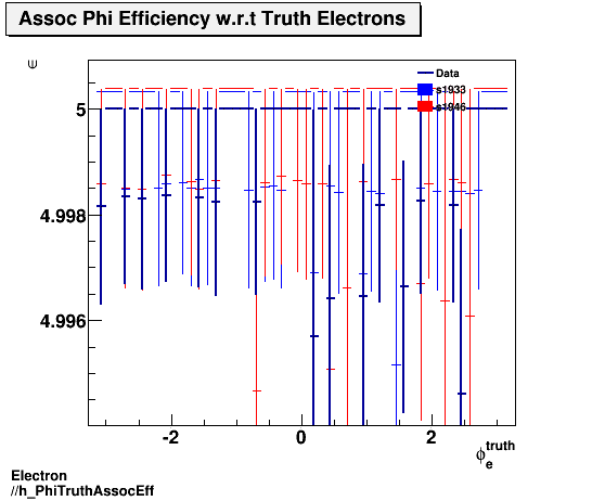 Electron ./h_PhiTruthAssocEff.png