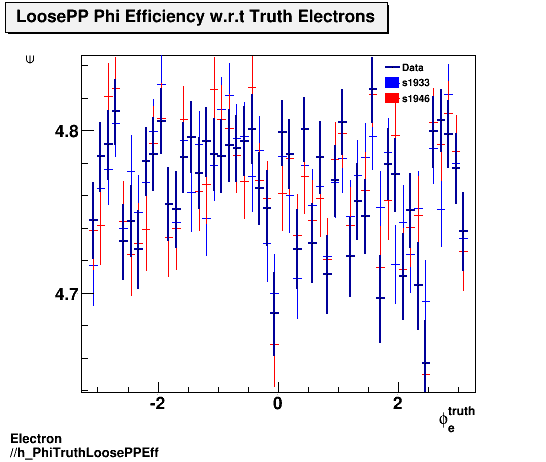 Electron ./h_PhiTruthLoosePPEff.png