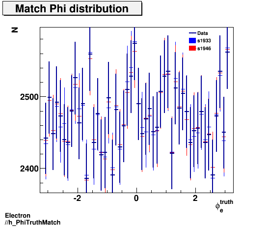 Electron ./h_PhiTruthMatch.png