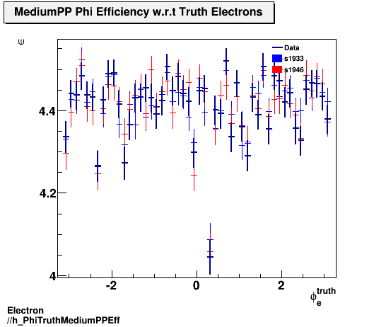 Electron ./h_PhiTruthMediumPPEff.png