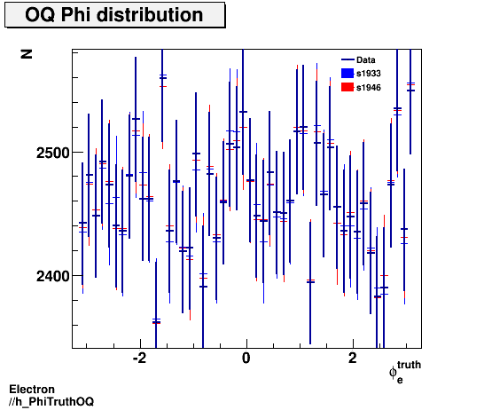 Electron ./h_PhiTruthOQ.png