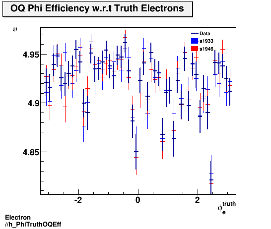 Electron ./h_PhiTruthOQEff.png