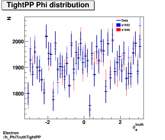 Electron ./h_PhiTruthTightPP.png