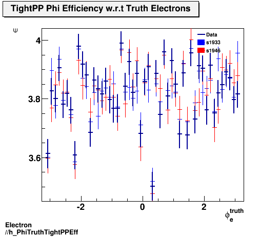 Electron ./h_PhiTruthTightPPEff.png