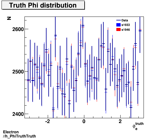 Electron ./h_PhiTruthTruth.png