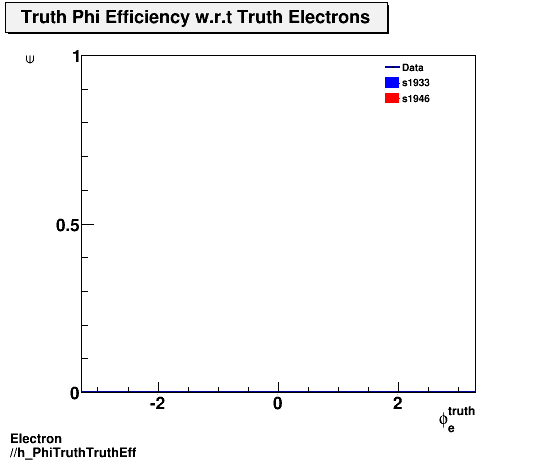 Electron ./h_PhiTruthTruthEff.png