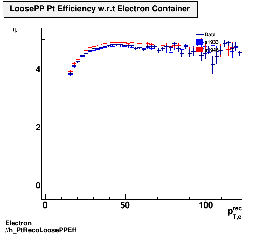 Electron ./h_PtRecoLoosePPEff.png