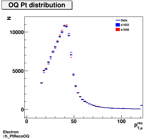 Electron ./h_PtRecoOQ.png