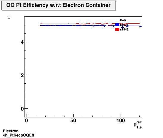 Electron ./h_PtRecoOQEff.png