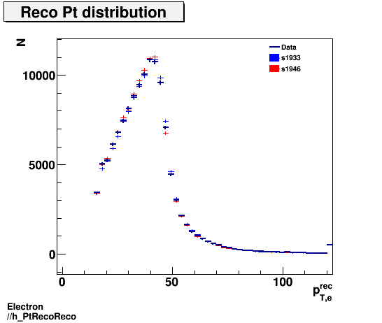 Electron ./h_PtRecoReco.png