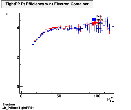 Electron ./h_PtRecoTightPPEff.png
