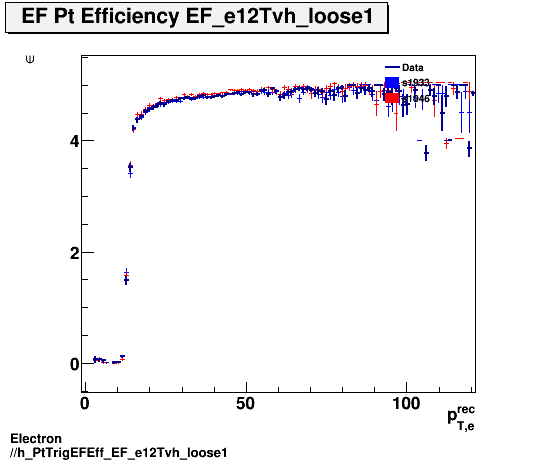 Electron ./h_PtTrigEFEff_EF_e12Tvh_loose1.png