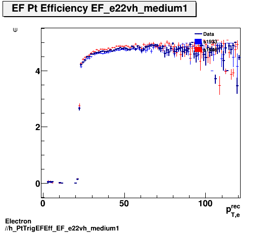 Electron ./h_PtTrigEFEff_EF_e22vh_medium1.png