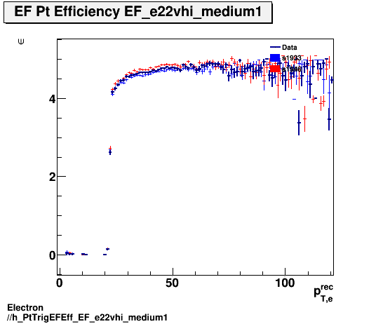 Electron ./h_PtTrigEFEff_EF_e22vhi_medium1.png