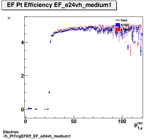 Electron ./h_PtTrigEFEff_EF_e24vh_medium1.png