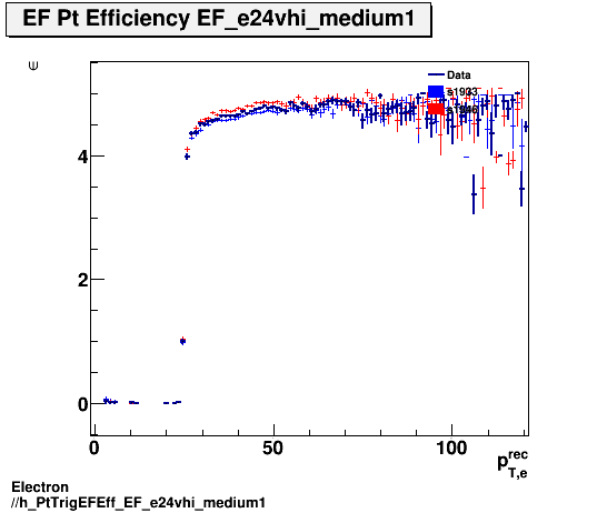 Electron ./h_PtTrigEFEff_EF_e24vhi_medium1.png