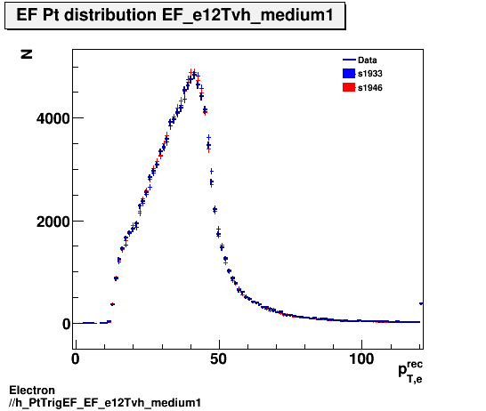 Electron ./h_PtTrigEF_EF_e12Tvh_medium1.png