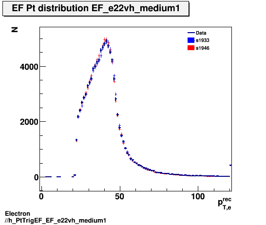 Electron ./h_PtTrigEF_EF_e22vh_medium1.png