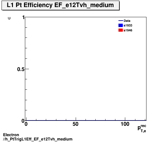 Electron ./h_PtTrigL1Eff_EF_e12Tvh_medium.png