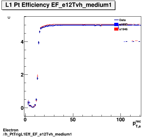 Electron ./h_PtTrigL1Eff_EF_e12Tvh_medium1.png