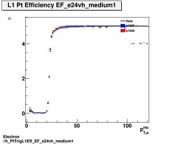 Electron ./h_PtTrigL1Eff_EF_e24vh_medium1.png