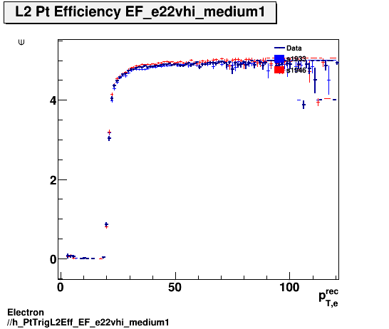 Electron ./h_PtTrigL2Eff_EF_e22vhi_medium1.png