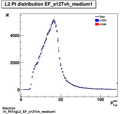 Electron ./h_PtTrigL2_EF_e12Tvh_medium1.png