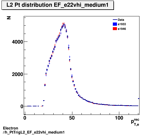 Electron ./h_PtTrigL2_EF_e22vhi_medium1.png