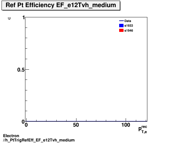Electron ./h_PtTrigRefEff_EF_e12Tvh_medium.png