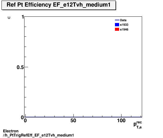 Electron ./h_PtTrigRefEff_EF_e12Tvh_medium1.png