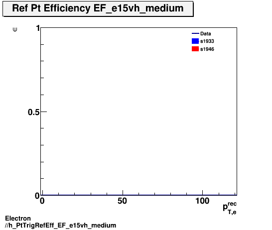Electron ./h_PtTrigRefEff_EF_e15vh_medium.png