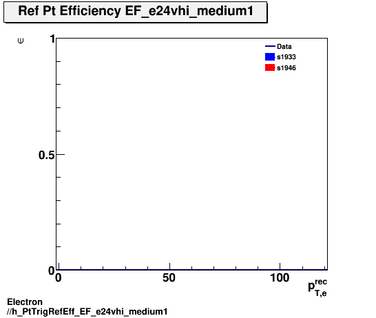Electron ./h_PtTrigRefEff_EF_e24vhi_medium1.png