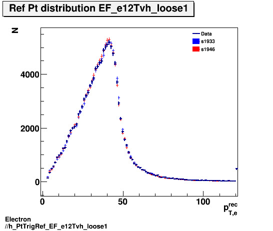 Electron ./h_PtTrigRef_EF_e12Tvh_loose1.png